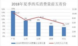 吃瓜群众大数据,网络舆论场众生相